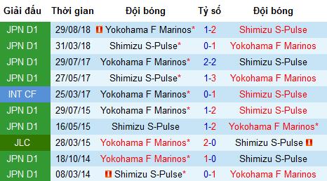 Nhận định Shimizu S-Pulse vs Yokohama Marinos, 16h ngày 15/6